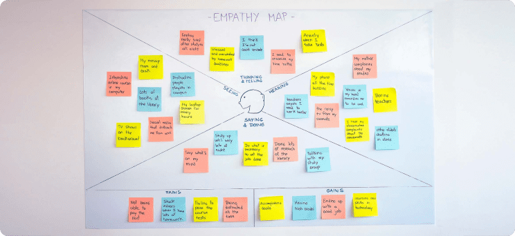Representación de un mapa de empatía con postips de colores en un tablero