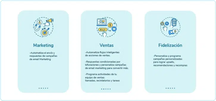 Infografía del resumen de las ventajas de la automatización en referencia a las herramientas de automatización de marketing digital