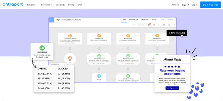 Ontraport como herramienta de automatización de marketing digital