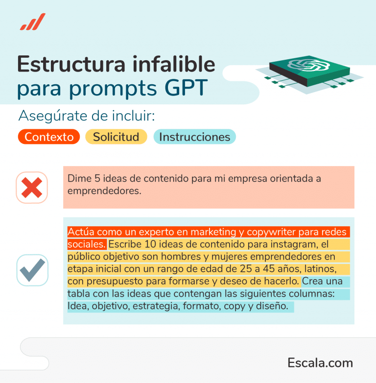 Cómo crear prompts de Inteligencia Artificial para marketing - Escala